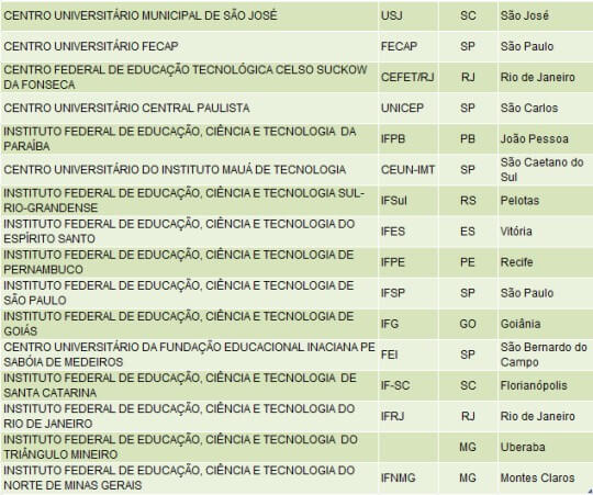 Conceito do MEC para centros universit&aacute;rios