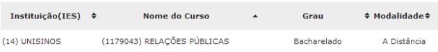 curso relações públicas Unisinos