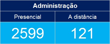 curso administração de empresas