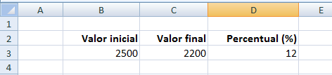 Calcular o percentual de diferença entre dois valores