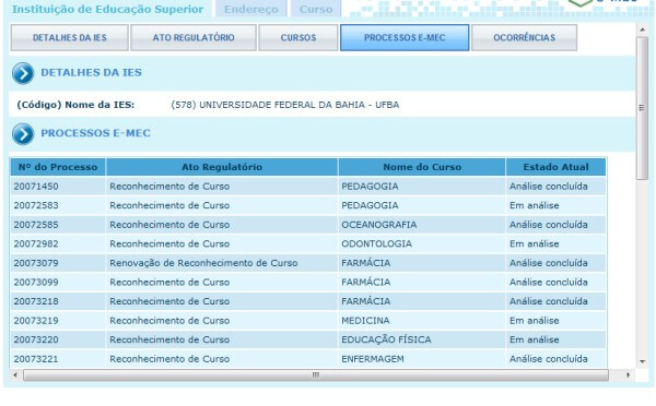 Situação dos cursos perante o MEC