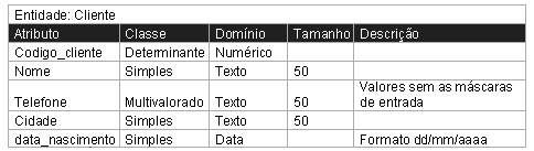 Dicionário de dados