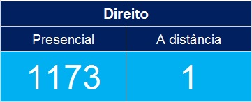 curso direito advogacia