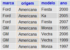 Exemplos de SQL – Junção simples