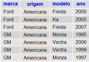 Exemplos de SQL – Junção simples