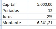 Simulação de Juros Compostos