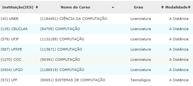 licenciatura computação ministério da Educação