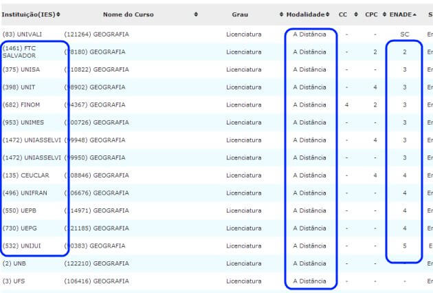 resultado pesquisa curso de geografia MEC