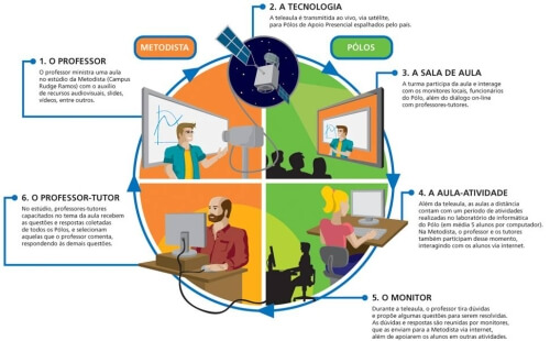 Faculdade de educação fisica a distancia ead Faculdade de educação fisica a distancia ead