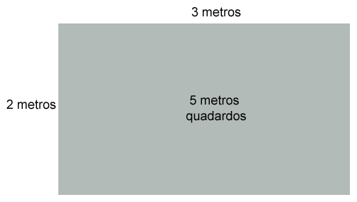 Como calcular o Metro Quadrado de áreas