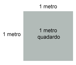 Como calcular o Metro Quadrado