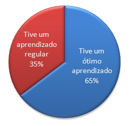 ead aprendizado educação a distância