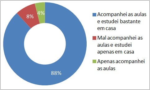 ead rotina de estudos