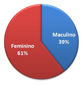 ead masculino feminino