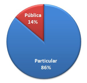 ead pública privada