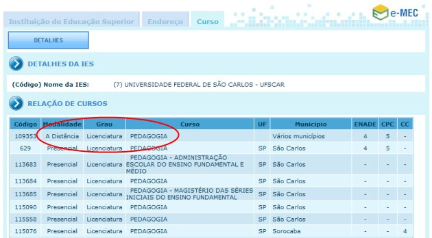 Detalhes da instituição de ensino e seus polos EAD no MEC