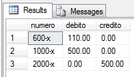 Transações:  Exemplo de Commit e Rollback
