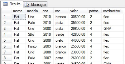 Tabela virtual em banco de dados