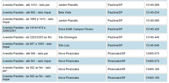 Qual é o CEP de um endereço? Veja a Busca de CEP por Rua dos Correios