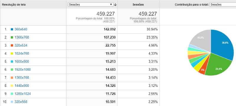 Resolução de tela em 2017