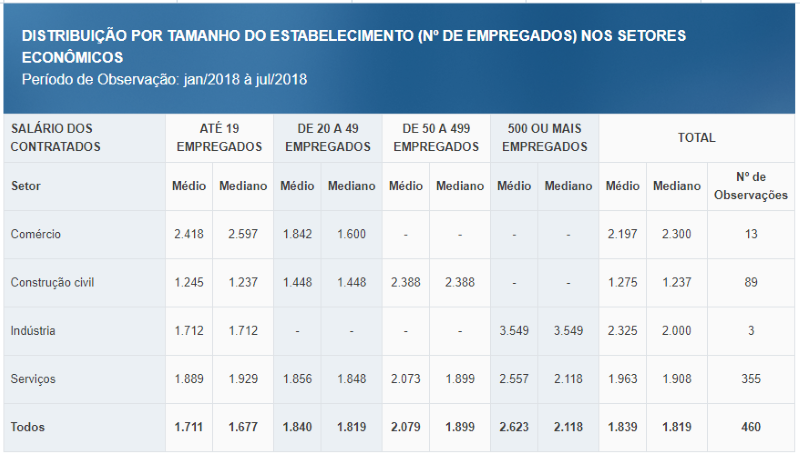 salário técnico em radiologia